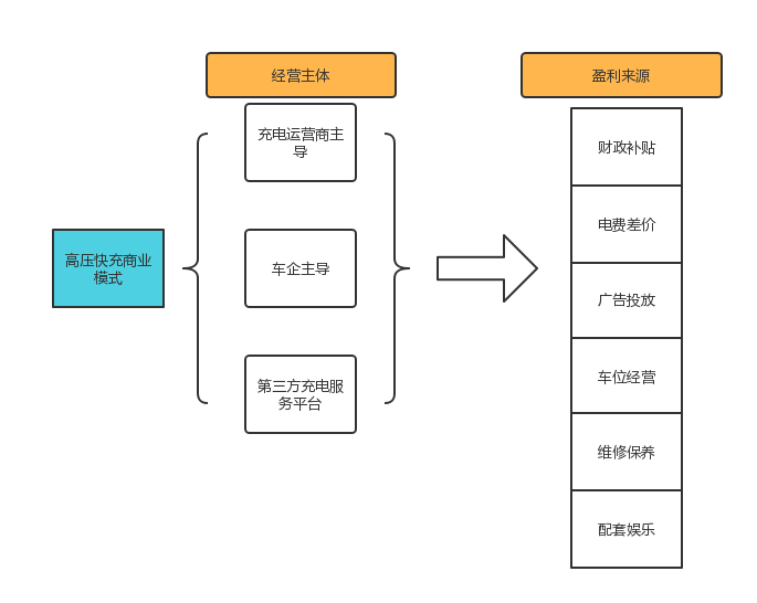20Kaiyun 开云22年高压快充行业研究报告(图15)