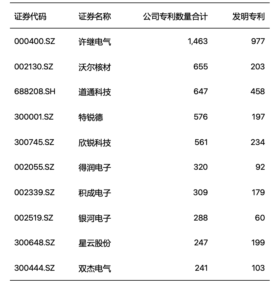 20Kaiyun 开云22年高压快充行业研究报告(图17)