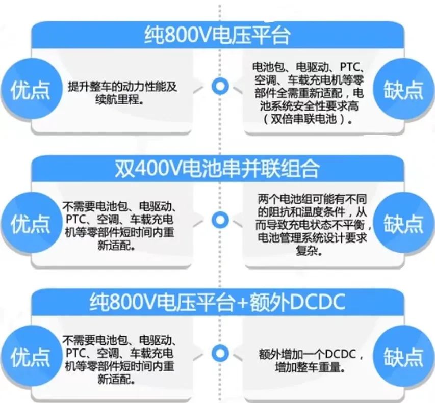 20Kaiyun 开云22年高压快充行业研究报告(图20)