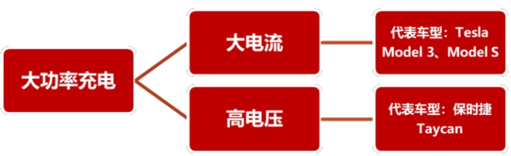 20Kaiyun 开云22年高压快充行业研究报告(图18)