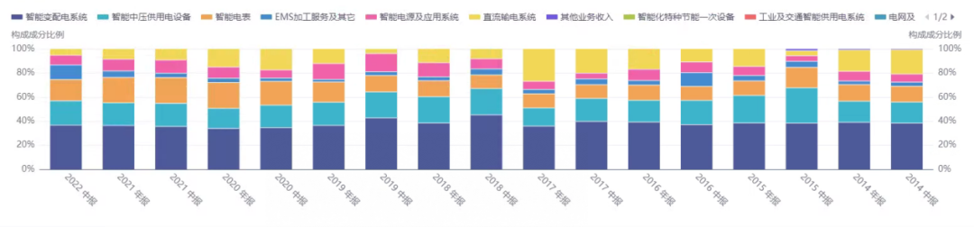 20Kaiyun 开云22年高压快充行业研究报告(图22)