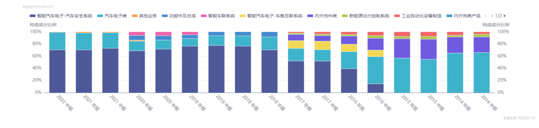 20Kaiyun 开云22年高压快充行业研究报告(图21)
