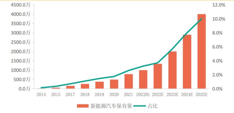 20Kaiyun 开云22年高压快充行业研究报告(图23)