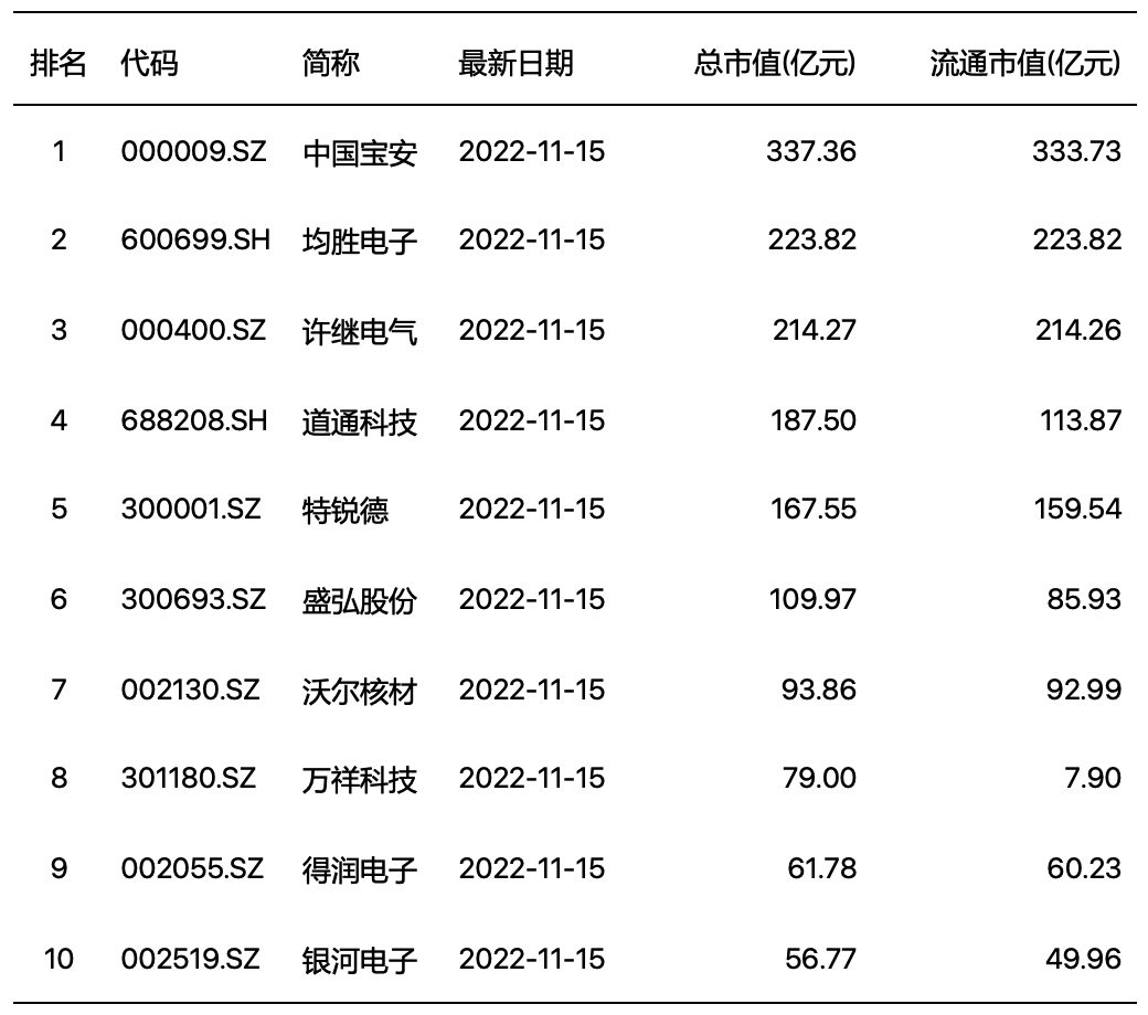 20Kaiyun 开云22年高压快充行业研究报告(图24)