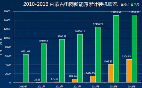 蒿峰：大规模新能源接入电网调频调峰问题整体解决方案开云 开云体育官网(图1)
