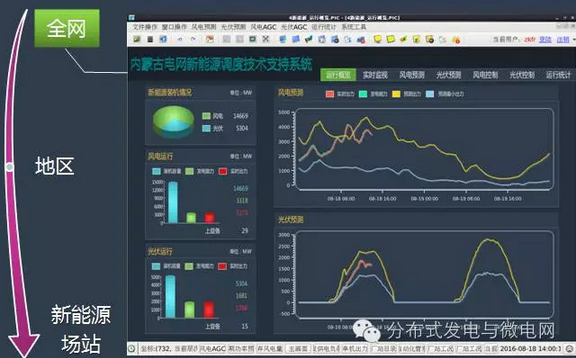 蒿峰：大规模新能源接入电网调频调峰问题整体解决方案开云 开云体育官网(图3)