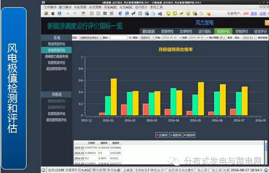 蒿峰：大规模新能源接入电网调频调峰问题整体解决方案开云 开云体育官网(图5)