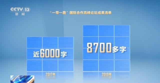 共建“一带一路”倡议提出十周开云 开云体育平台年 两张成果清单看发展(图3)