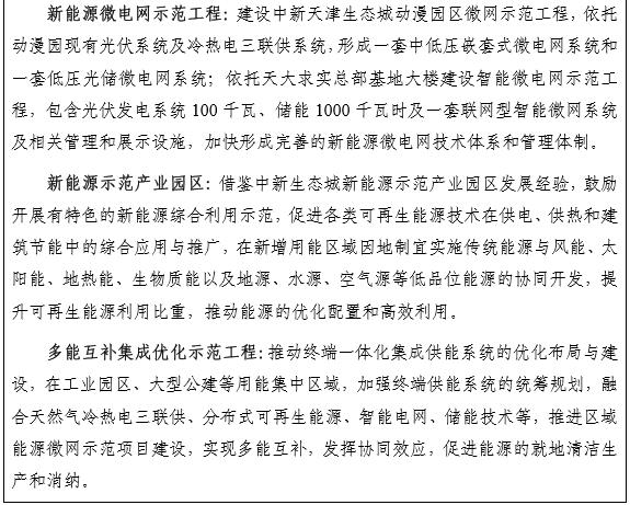 天津市可再生能源发展“十三五开云 开云体育官网”规划：促进可再生能源与智能电网融合发展(图3)