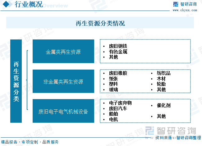 2023年中国再生资源行业现状、竞争格局及趋势分析：市场极度分散行业集中度企盼提开云APP 开云官网入口升[图](图1)