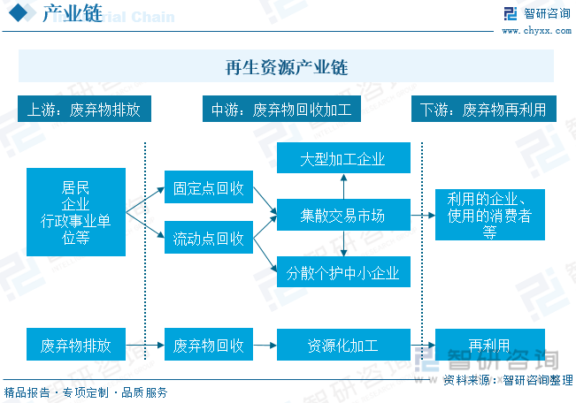 2023年中国再生资源行业现状、竞争格局及趋势分析：市场极度分散行业集中度企盼提开云APP 开云官网入口升[图](图3)
