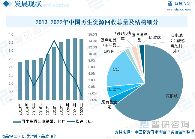 2023年中国再生资源行业现状、竞争格局及趋势分析：市场极度分散行业集中度企盼提开云APP 开云官网入口升[图](图4)