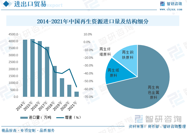 2023年中国再生资源行业现状、竞争格局及趋势分析：市场极度分散行业集中度企盼提开云APP 开云官网入口升[图](图6)