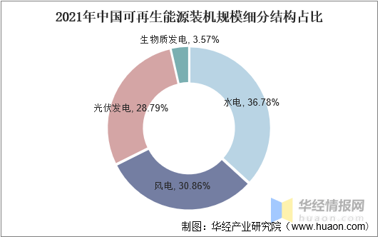 中国可再生能源行业开云 开云体育平台发展现状及前景展望报告(图2)