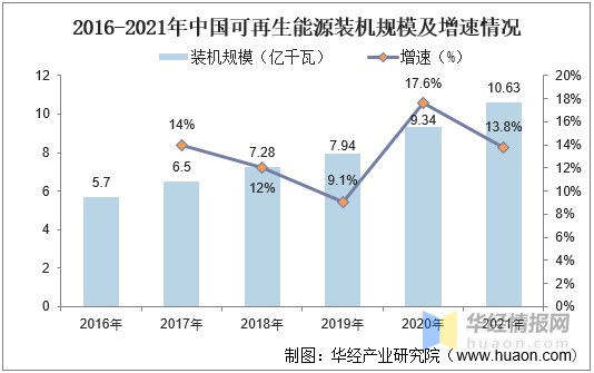 中国可再生能源行业开云 开云体育平台发展现状及前景展望报告(图1)