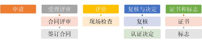 【035号】祝贺安庆市联丰再生资源Kaiyun 开云有限公司顺利通过再生资源绿色分拣中心认证(图2)