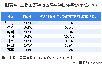 360亿美元！开云体育 开云平台阿联酋2022年巨额国外可再生能源【附可再生能源市场预测分析】(图1)