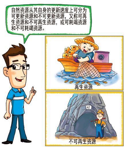 总说要合理利用自然资源那什么是自然资源呢？开云体育 Kaiyun.com 官网入口(图1)