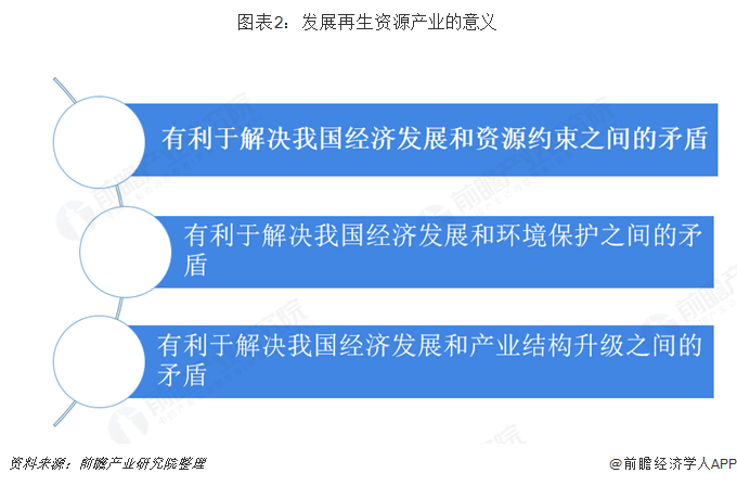 全国可再生资源行业政策开云 开云体育平台汇总(图2)