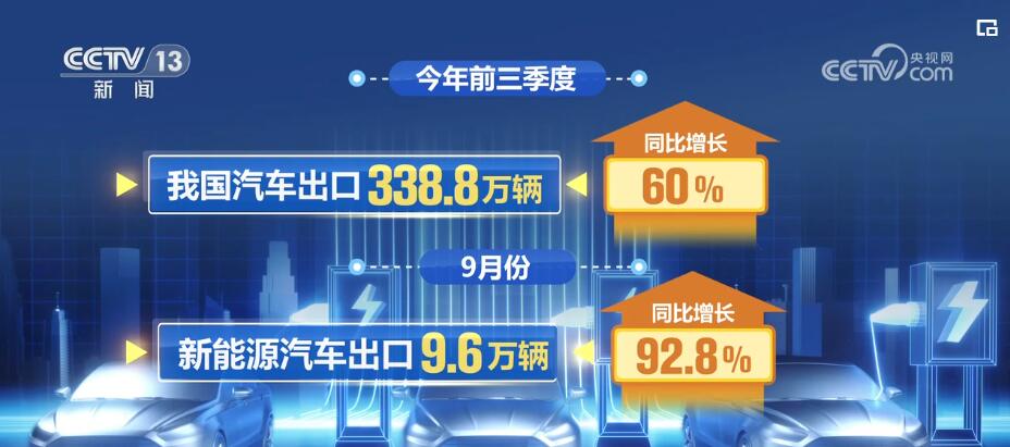 Kaiyun 开云体育以点带面、全面开花 新能源汽车为中国经济注入澎湃动能(图4)
