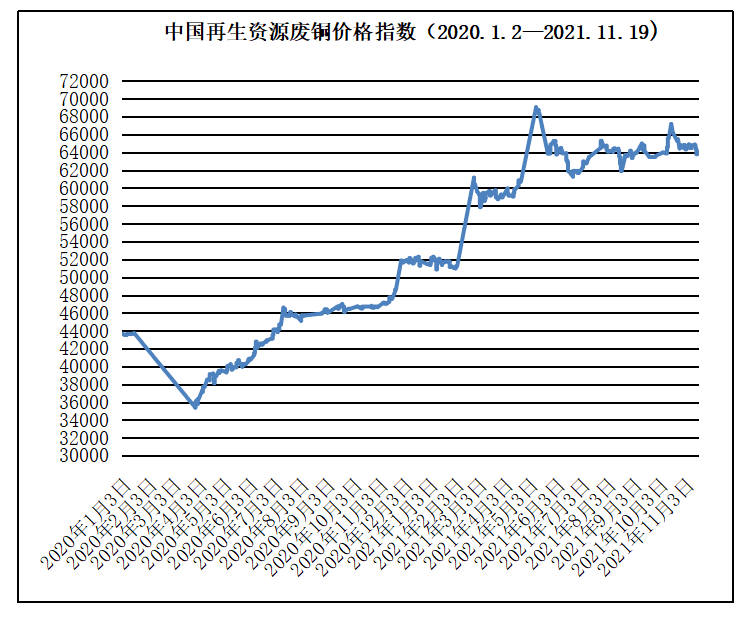 Kaiyun 开云体育11月19日再生资源价格指数及日报(图6)