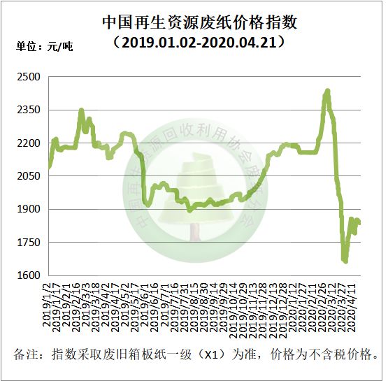 4月21日再生资源价格指开云体育 开云平台数及日报(图3)