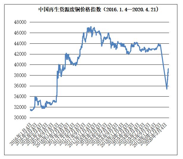 4月21日再生资源价格指开云体育 开云平台数及日报(图7)