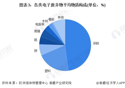 2023年中国再生资源行业回收市场分析 再生资源平均回收价值提高【组图】Kaiyun 开云体育(图3)