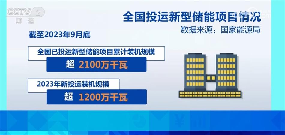 开云 开云体育平台多举措激发新能源领域新活力 形成绿色可持续增长新动能(图7)