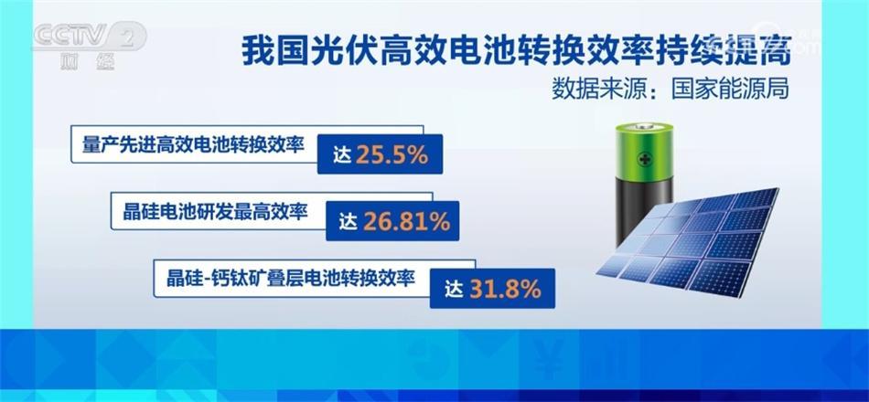 开云 开云体育平台多举措激发新能源领域新活力 形成绿色可持续增长新动能(图6)