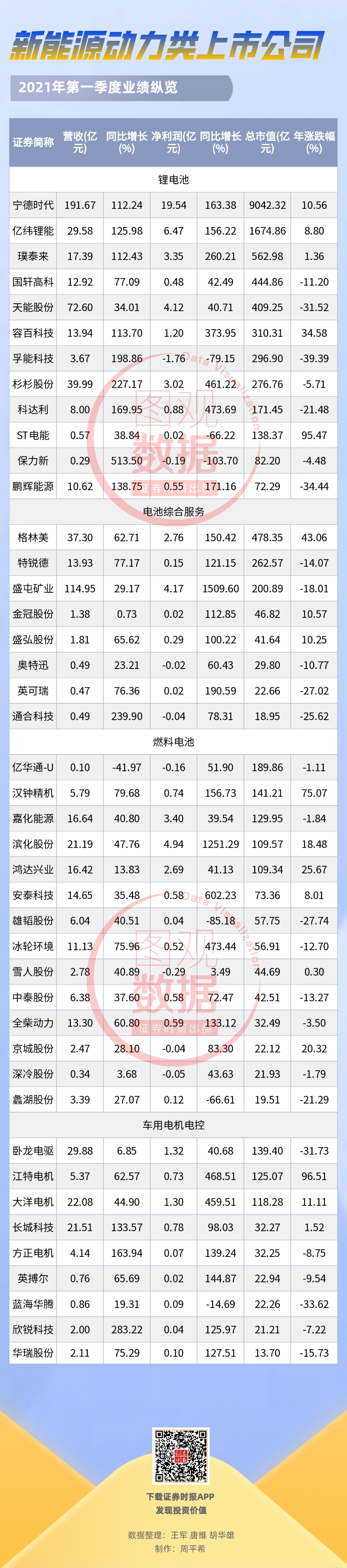 Kaiyun 开云体育十大热门行业逐个看 【新能源动力篇】 让业绩告诉你谁才是新能源动力的领头羊(图1)