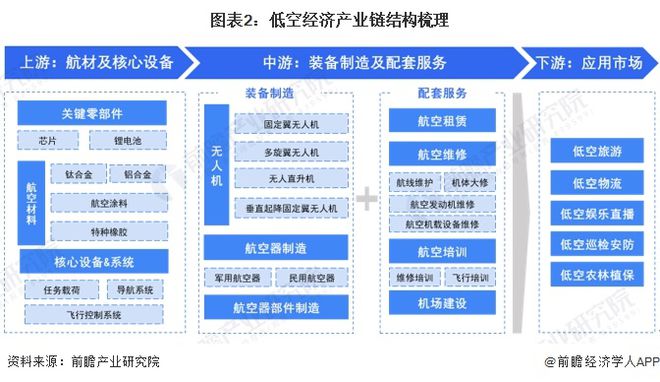 2024年即将爆发的十大行业开云体育 开云官网7个令人意外(图4)