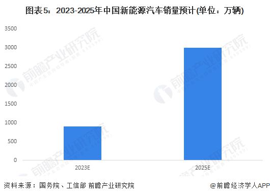 2024年即将爆发的十大行业开云体育 开云官网7个令人意外(图2)