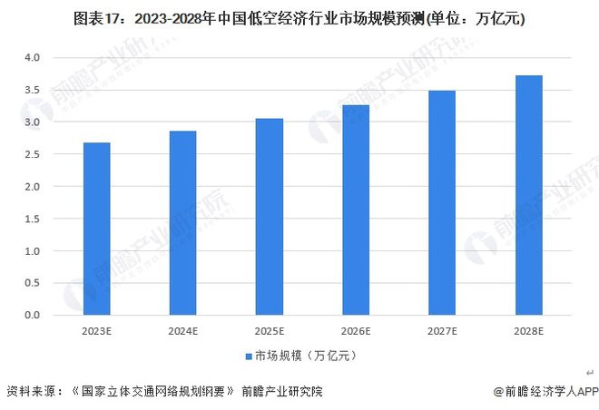 2024年即将爆发的十大行业开云体育 开云官网7个令人意外(图5)