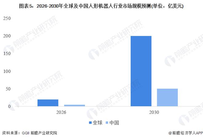 2024年即将爆发的十大行业开云体育 开云官网7个令人意外(图9)