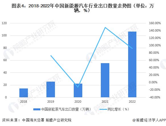 2024年即将爆发的十大行业开云体育 开云官网7个令人意外(图7)