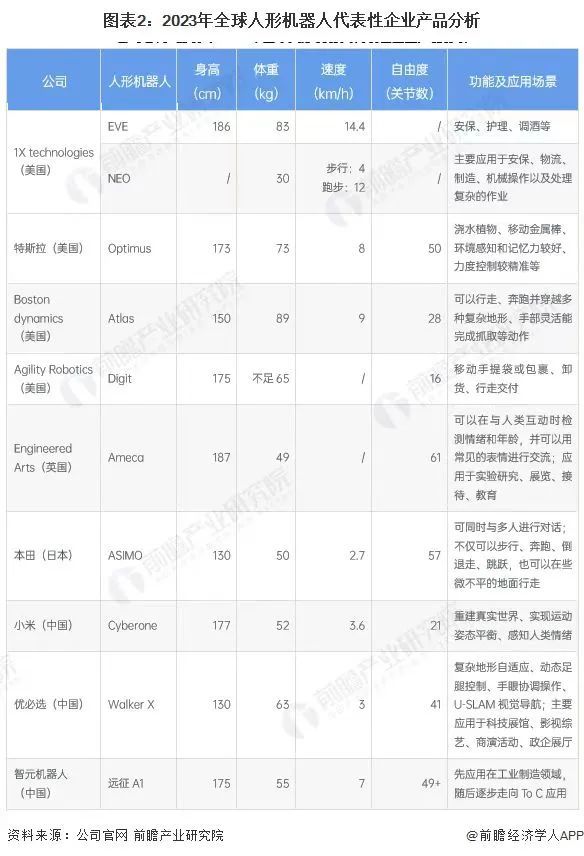 2024年即将爆发的十大行业开云体育 开云官网7个令人意外(图10)
