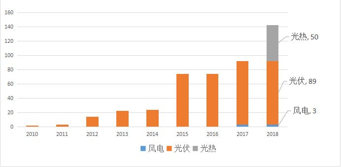 开云体育 Kaiyun.com 官网入口可再生能源政策(图2)