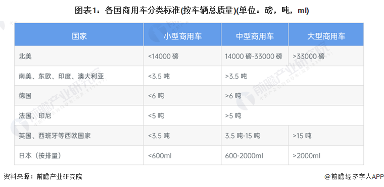 开云体育 Kaiyun.com 官网入口预见2022：《2022年中国新能源重卡行业全景图谱》(附市场现状、竞争格局和发展趋势等)(图1)