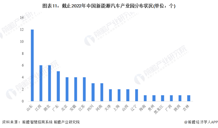 开云体育 Kaiyun.com 官网入口预见2022：《2022年中国新能源重卡行业全景图谱》(附市场现状、竞争格局和发展趋势等)(图11)