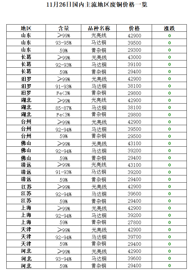 开云 开云体育平台11月26日再生资源价格指数及日报(图8)