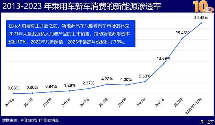 Kaiyun 开云体育中国新能源造车史：蓬勃十年的宏大叙事(图6)