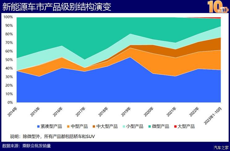 Kaiyun 开云体育中国新能源造车史：蓬勃十年的宏大叙事(图7)