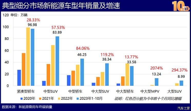 Kaiyun 开云体育中国新能源造车史：蓬勃十年的宏大叙事(图9)