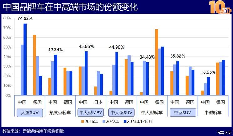 Kaiyun 开云体育中国新能源造车史：蓬勃十年的宏大叙事(图12)