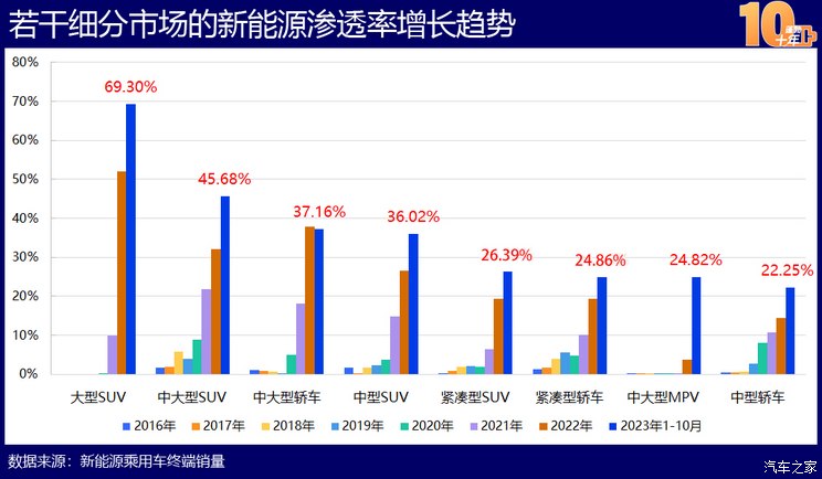 Kaiyun 开云体育中国新能源造车史：蓬勃十年的宏大叙事(图11)