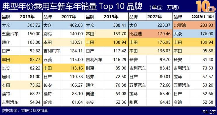 Kaiyun 开云体育中国新能源造车史：蓬勃十年的宏大叙事(图14)