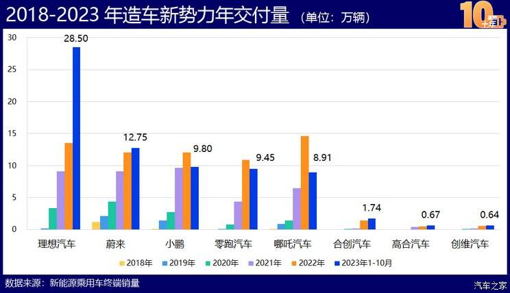 Kaiyun 开云体育中国新能源造车史：蓬勃十年的宏大叙事(图22)