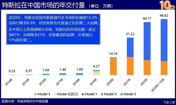 Kaiyun 开云体育中国新能源造车史：蓬勃十年的宏大叙事(图20)