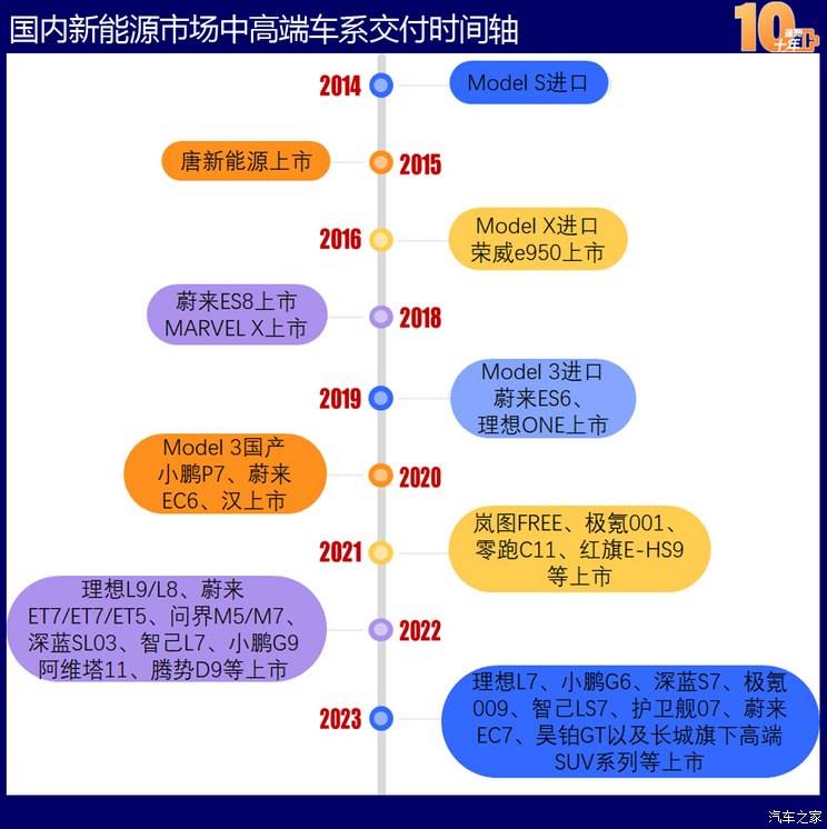 Kaiyun 开云体育中国新能源造车史：蓬勃十年的宏大叙事(图19)